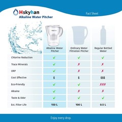 Water Filter Pitcher Alkaline – 3.5 Liters Improve PH, 2 Filters Included, BPA F