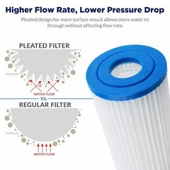 Clear Whole House Water Filter Housing System &2p 10″ x 4.5″ PP Pleated Sediment