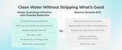 Woder Dual Stage Under Sink Water Filter, Up to 95% Fluoride Removal