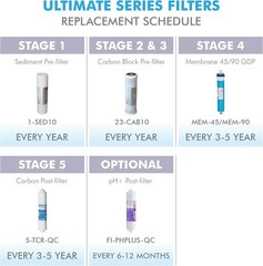 APEC ULTIMATE 3-Piece Replacement Filter Set for 10″ Reverse Osmosis Systems
