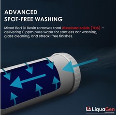 LiquaGen 2.5″x10″ Mixed Bed DI Resin Cartridge – Spot-Free Rinse, Non-Color