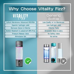 2 Pack Portable Hydrogen Water Bottle Generator 6K+ PPB SPE/PEM USB Rechargeable