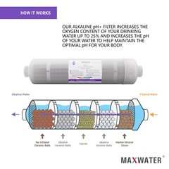 Alkaline Filter – Mineral Water Filter Replacement – 5-layers Inline Filter