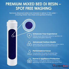 LiquaGen 2.5″x10″ Mixed Bed DI Resin Cartridge – Spot-Free Rinse, Non-Color