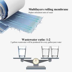 Filtro Agua Potable El Dogar Sistema Osmosis Inversa De 6 Etapas Carbono 75GPD