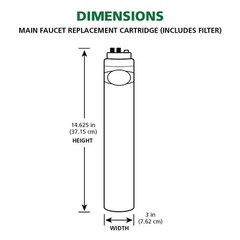 Under Sink Replacement Water Filter – Carbon Block, Reduces 99% Contaminants