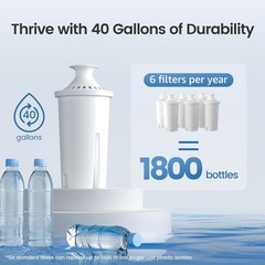 AQUA CREST Water Filter, Replacement for Zerowater® Water Filter ZR-017® (4)