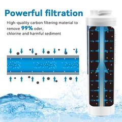 1-4Pcs For Maytag UKF8001 UKF8001P UKF8001AXX-750 Refrigerator Water &Ice Filter