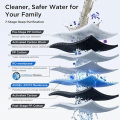 ANGEL X2 Tankless Reverse Osmosis Water Filter System, 700GPD, Removes 99% PFAS