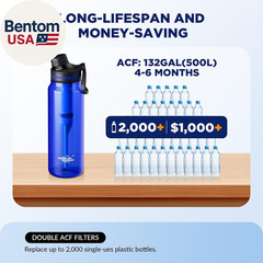 Filtered Water Bottle, C3 Water Bottle Filter with Replaceable ACFX2 Filter Car