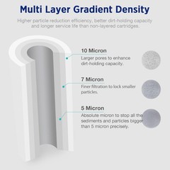 20″x4.5″ 5 Micron Sediment Carbon Block Whole House Water Filter Replacement Set