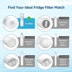 Lead-Free Water Filter 3-Pack Compatible with EveryDrop, Whirlpool & Kenmore