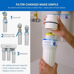 NSF Certified Water Filter Replacements