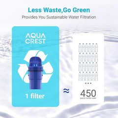 AQUA CREST Water Filter Replacement for PPF951K, PPF900Z; 3Pack
