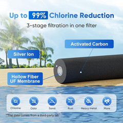 2.25G Gravity Water Filter System with Water Level Window, 3-Stage 0.01Μm Ultra-