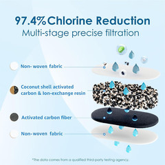 [Original] WD-PF-01A plus NSF Certified Filters for All Pitcher and Dispenser