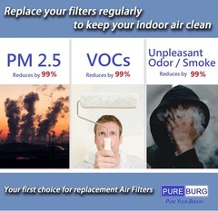 Replacement Filter Compatible with LUFTRUM Loniko AC400 Air Purifier H13 True