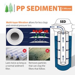 3 x iSpring F3WGB32B 4.5″x 20″ 3-Stage Whole House Water Filter Replacement