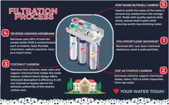 Oceanic LIGHT COMMERCIAL RO 300 GPD Reverse Osmosis 5 Stage Water Filter System