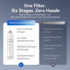 NEW PHILIPS Reverse Osmosis Water Filter Countertop ADD6928DG/37(Cold&Hot)