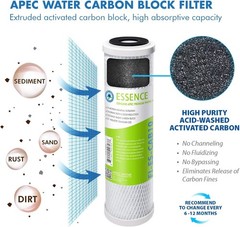 75 GPD Essence Series Replacement Filter Set – TFC Certified for Fresh Water
