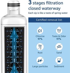 OHFULLS RAC00WFAAAA/DA Water Filter Cartridge Replacement for DRF36C100, 2-Pack