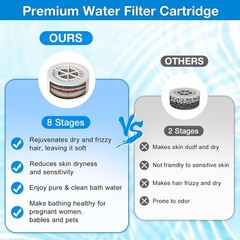 Bath Filter for Tub Universal Replacement Cartridge, 8-Stage Bathtub Water Filte
