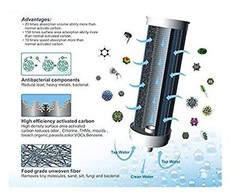 Chanson PJ-6000 Replacement Filter Water Ionizers