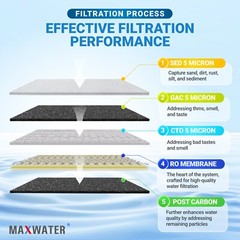 5 Stage Drinking Reverse Osmosis System PLUS Extra 7 Max Water Filters 100 GPD