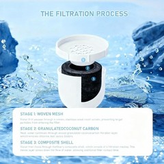 2026 Second Generation Water Pitcher Replacement Filter Compatible with Clear…