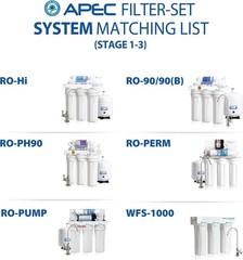 APEC ULTIMATE 3-Piece Replacement Filter Set for 10″ Reverse Osmosis Systems