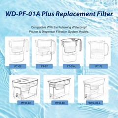 3 Pack Alkaline Water Filter Replacement Filter for Waterdrop® WD-PF-01A Plus…