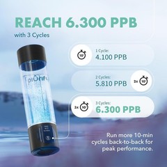 Hydrogen Water Bottle Generator