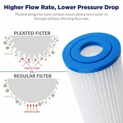 50 Micron 10″x2.5″ Pleated Sediment Water Filter Washable Replacement 1-50 Pack