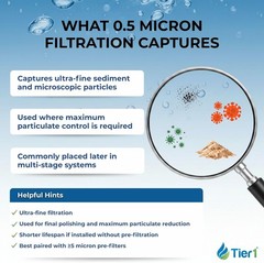 Whole house carbon water filter replacement cartridge 0.5 micron
