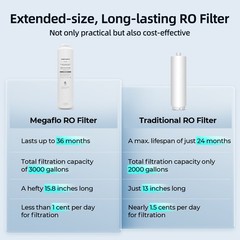 MIZUDO 800GPD Reverse Osmosis System Smart Faucet -Certified Refurbished!