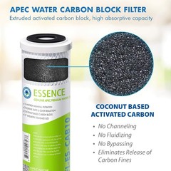 High Capacity Replacement Pre-Filter Set for Essence RO Systems – NSF Certified