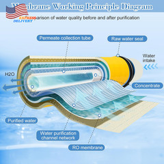 Filmtec TW30 4040 for DOW Filmtec Membrane Desalination Commercial Industrial