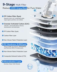 Ecoviva 1000GPD UnderSink Reverse Osmosis Water Filter Filtration System