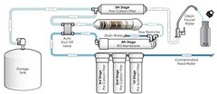 WFD, WF-CB105 2.5-inch x 9-3/4-inch Activated Carbon Block Water Filter Cartr…