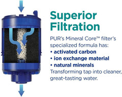 plus Faucet Mount Replacement Filter 2-Pack, Genuine Filter, 3-In-1 Powerful, Na