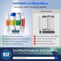 F9K NSF Certified 1-Year Reverse Osmosis Water Filter Alkaline Remineralization