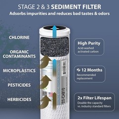 Systems ULTIMATE Series Made Stage 1, 2 & 3 Replacement For Undersink System