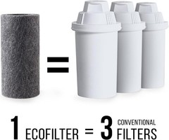 EcoFilter Replacement Filter by , No Plastic Shell, Reduces Chlorine Smell an…