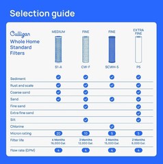 Culligan P5 Water Filters – Superior 8000 Gallon Whole House Sediment Protection