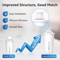 2-Pack Brita Water Filters – NSF Certified, Reduces Lead & Chlorine Effectively