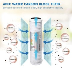 APEC ULTIMATE Series Stage 1-3 Replacement Filter Set for RO Systems – USA Made