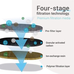 EcoAqua Replacement Filter, Replacement for Jura® Clearyl/Claris Blue(3)
