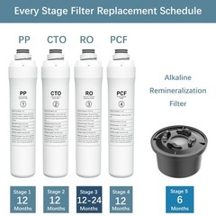 RO Water Filter Compatible with Bluevua RO100, UV Purification System, High Flow