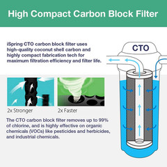 Ispring F3WGB32BM 4.5” X 20” 3-Stage Whole House Water Filter Set Replacement Pa